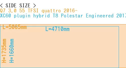 #Q7 3.0 55 TFSI quattro 2016- + XC60 plugin hybrid T8 Polestar Engineered 2017-
